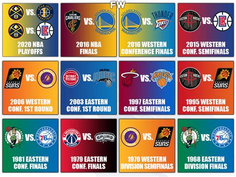 what are the odds of coming back from 3-1|Odds For NBA Team to Comeback from Down 3.